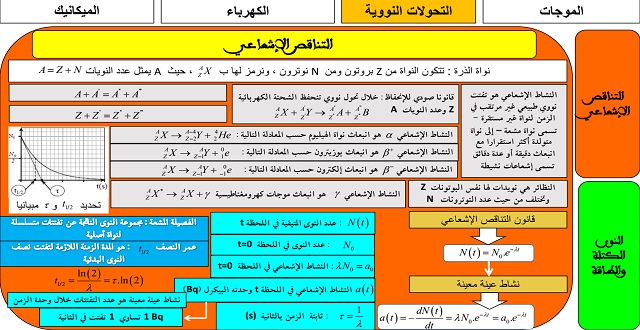 فيزياء و كيمياء السنة الثانية بكالوريا علوم دروس و تمارين