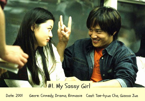 Top 10 Korean Romance Comedy Best Korean as of