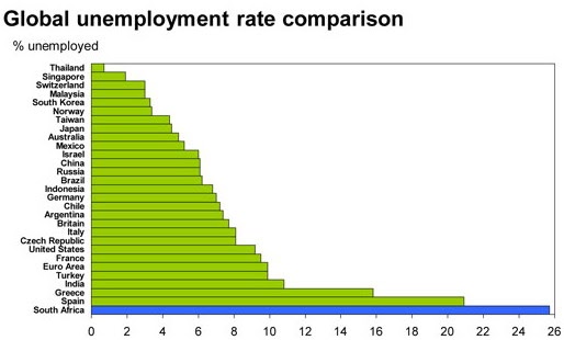 Actual Unemployment Rate Cylical Vs Natural Actual Unemployment Rate Cylical Vs Natural