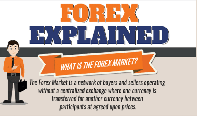 What is the forex trading market