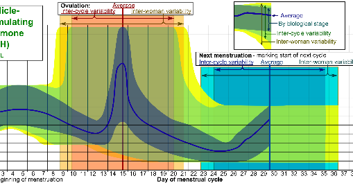 [Kunci Jawaban] Jelaskan mekanisme hormonal untuk