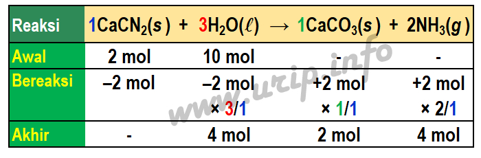Pembahasan Soal Kimia Nomor 34 Sbmptn 2018 Semua Kode Soal