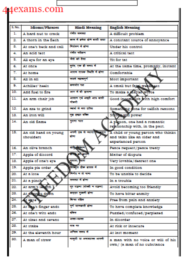 Idioms-and-Phrases-with-Hindi-and-English-Meaning-For-SSC-Exam-PDF-Book