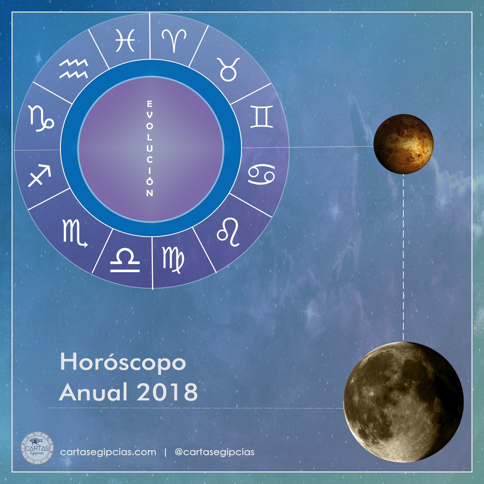 Horóscopo Anual 2018 Cartas Egipcias