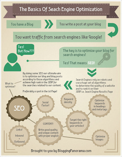 What is SEO - Infographic
