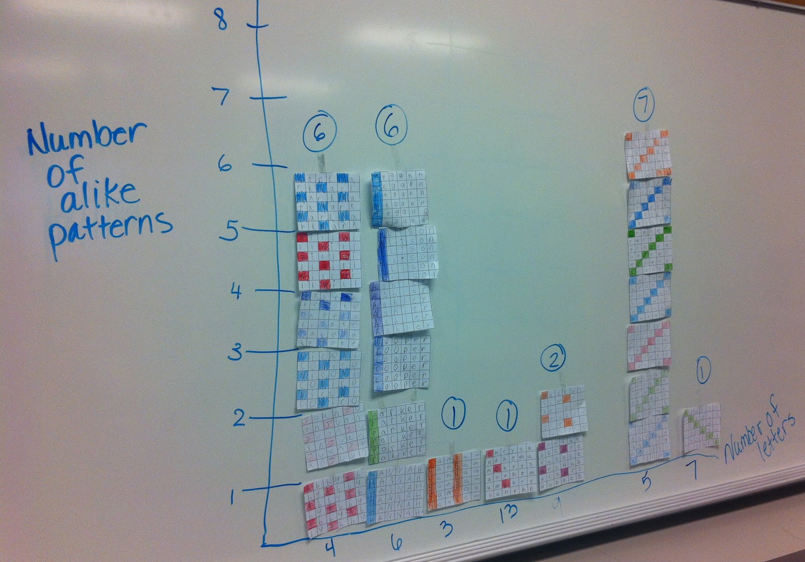 Teaching With Moxie: Third Grade Rocks!
