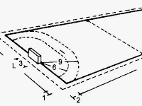 Ukuran Lapangan Futsal (Sepak Bola Tertutup)