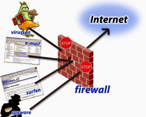 Types of firewall - hawkkda