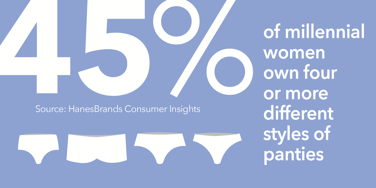 How Much Underwear is Enough Fashion Blog by Apparel Search