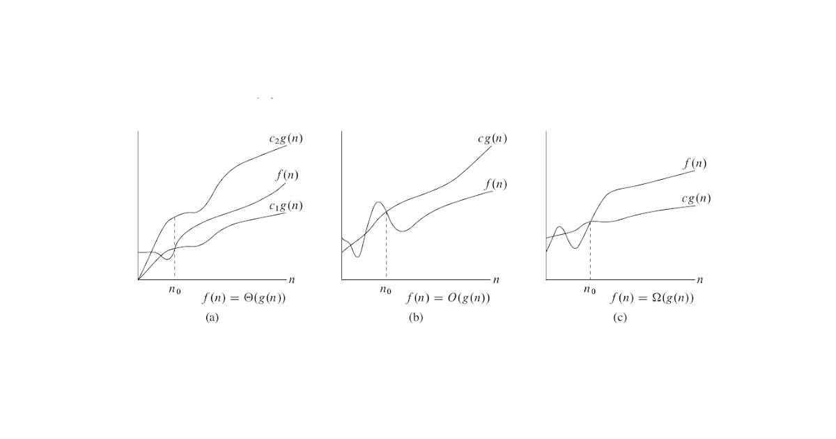 Asymptotic notation ppt image