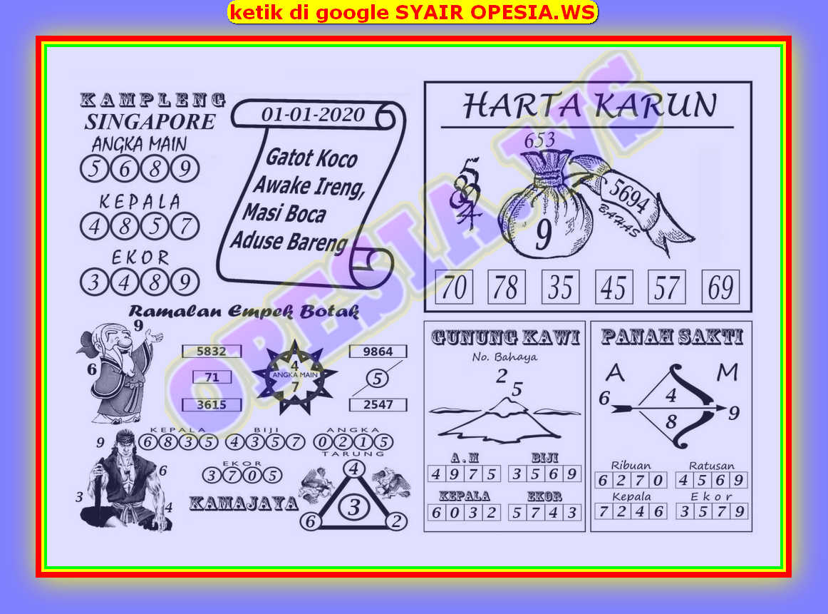 1 New Message Kode Syair Singapore 1 Januari 2020 Forum Syair Togel Hongkong Singapura Sydney