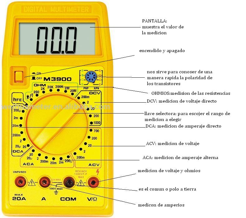 informatica EL MULTIMETRO