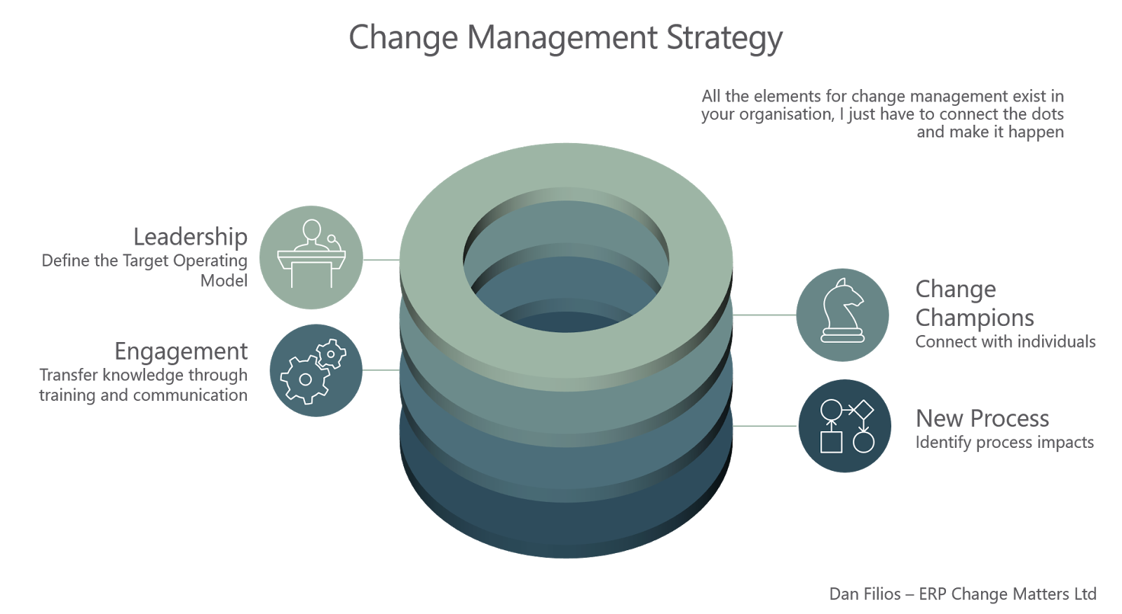 strategy and change management Learn prince2 methodologies and the purpose of the change management the management of change and issues a configuration management strategy. strategy and change management Learn prince2 methodologies and the purpose of the change management the management of change and issues a configuration management strategy.