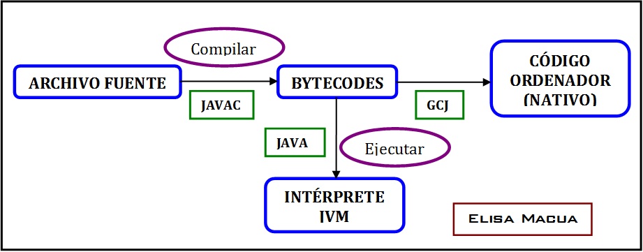instalar jedit instalar jedit