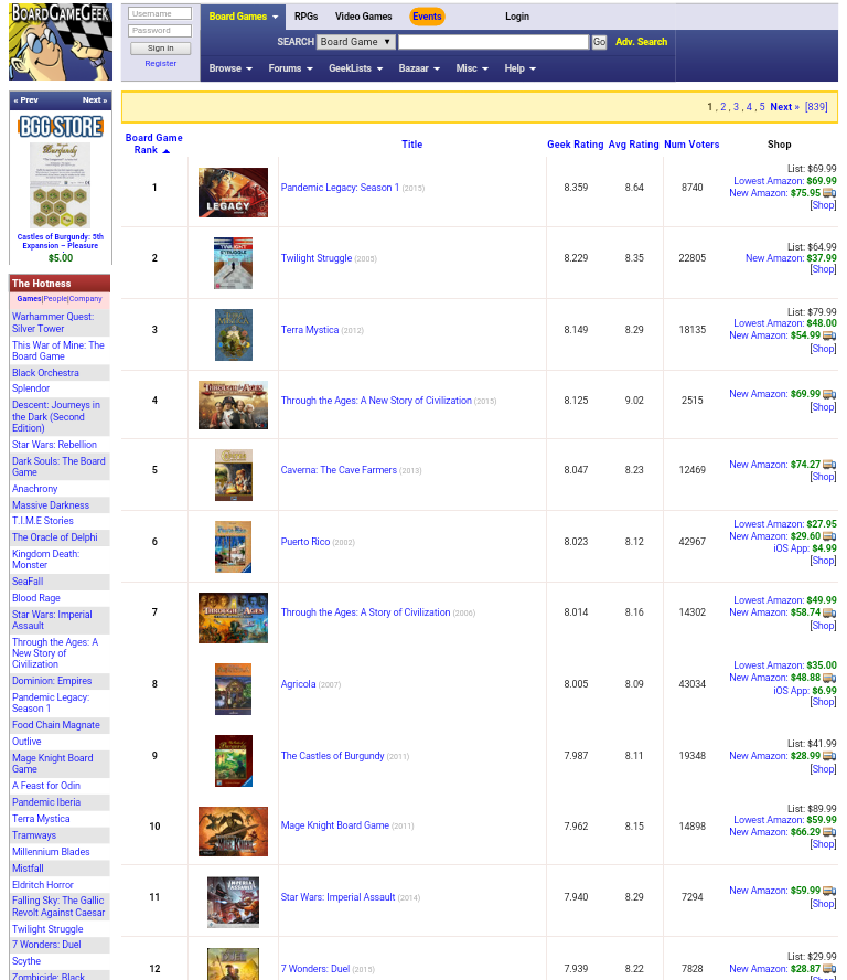 Bgg Ranking Bgg Ranking