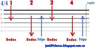 Carnavalito - Huayno (opcion 3) rasgueo en guitarra