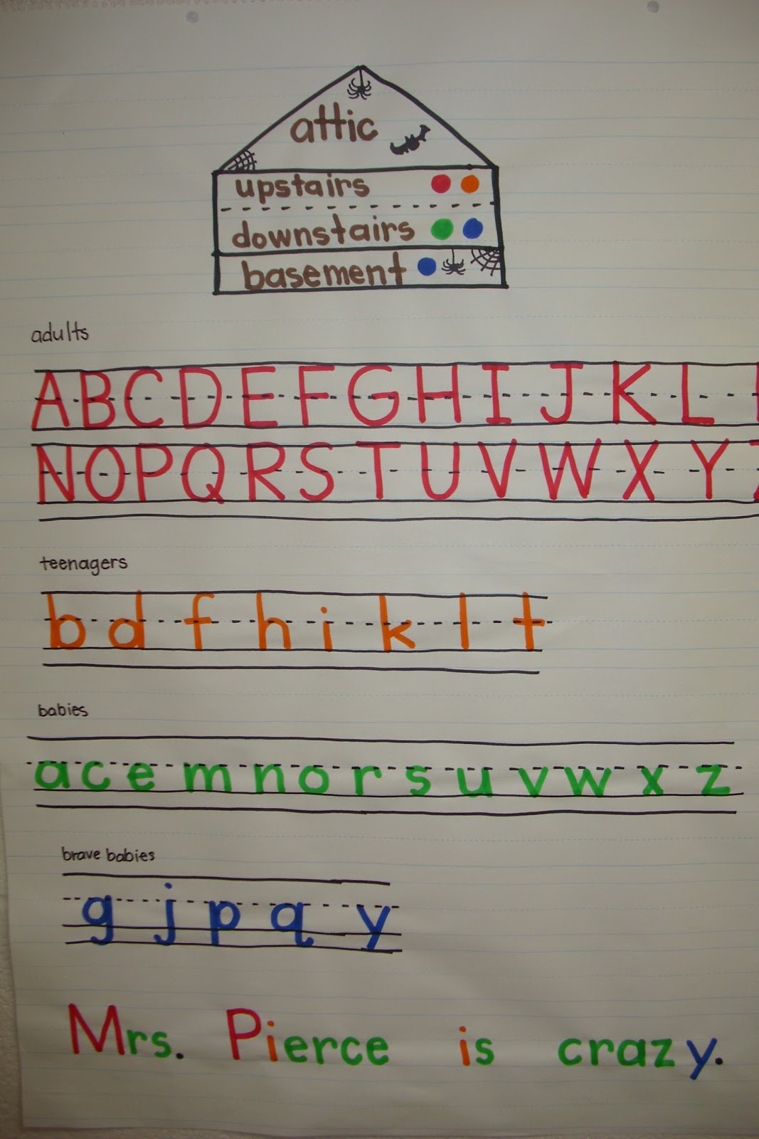Handwriting Anchor Chart