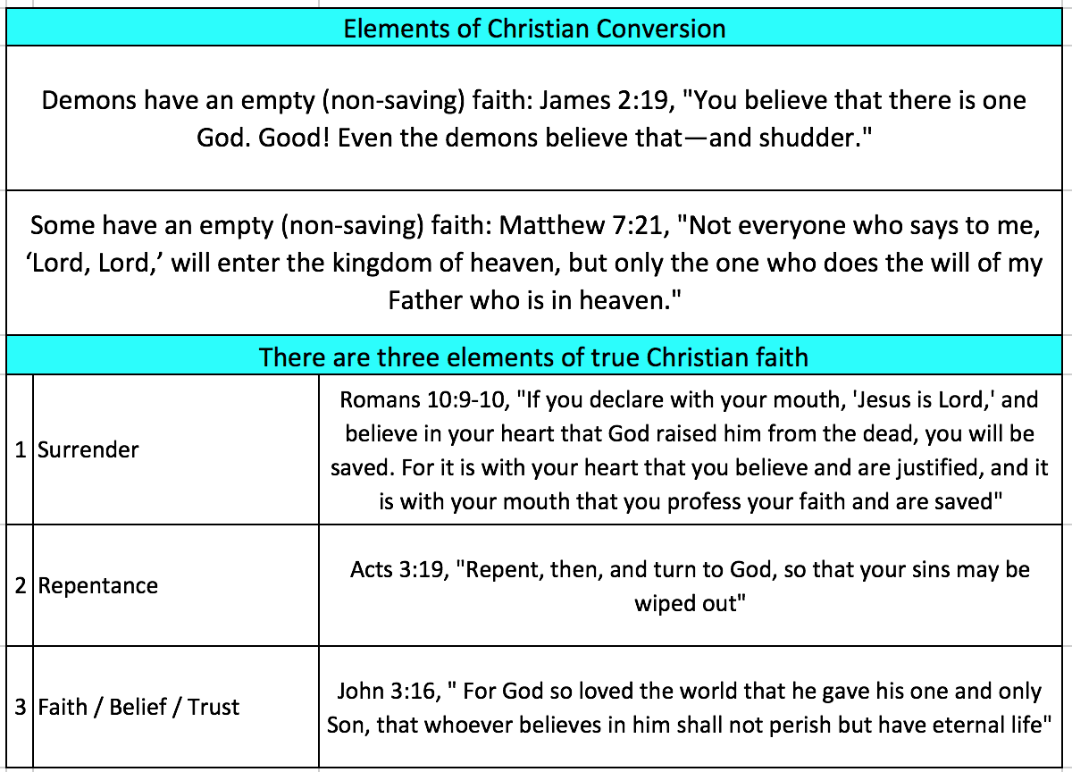 Cold Fusion Guy Elements of Christian Conversion