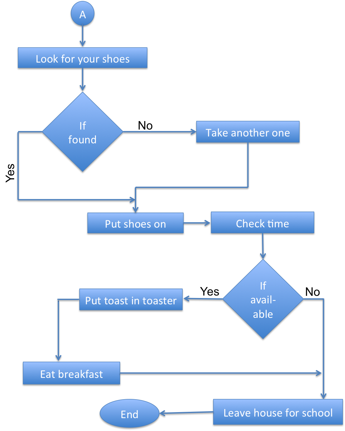 Fb's Blog♥: ICT work { Grade 12 }