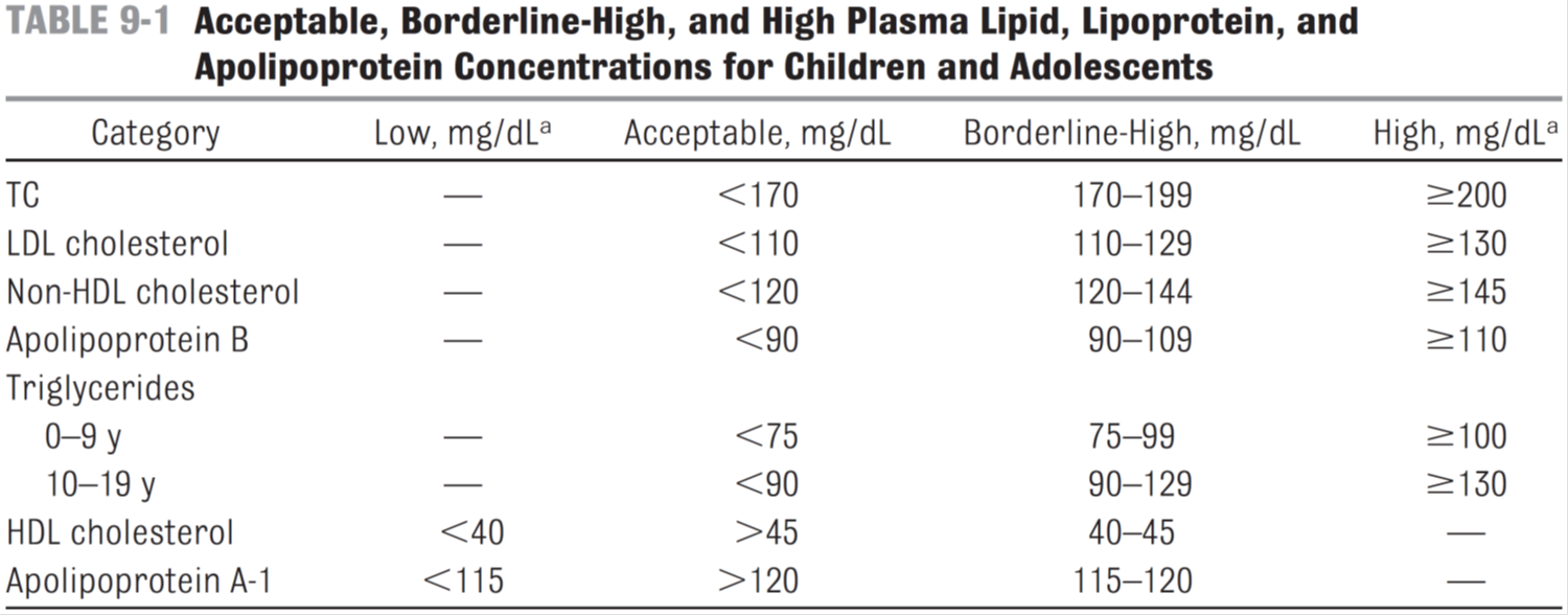 Normal range of ldl. Ldl и hdl холестерин норма. Hdl норма. Hdl cholesterol норма. Hdl cholesterol норма.