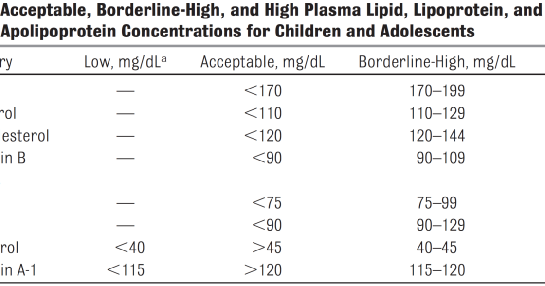 HDL LDL В биохимическом анализе. Норма LDL И HDL В крови. HDL cholesterol норма. LDL Chol норма.