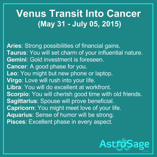  Venus transit in Cancer will change your fate.