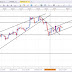 análisis DAX 30 en gráfico de 60 minutos.