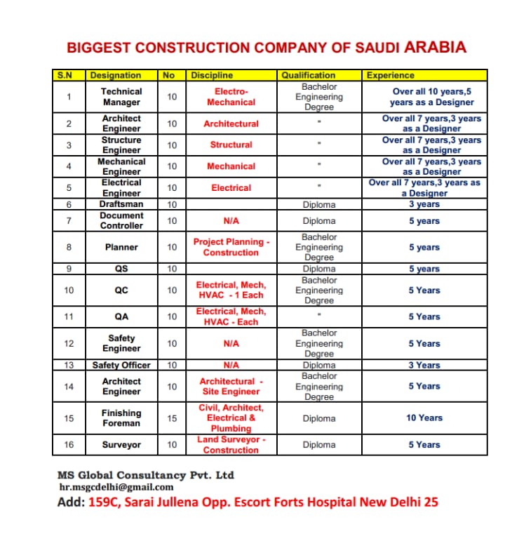 Ms Global Consultancy Biggest Construction Company Of Saudi Arabia