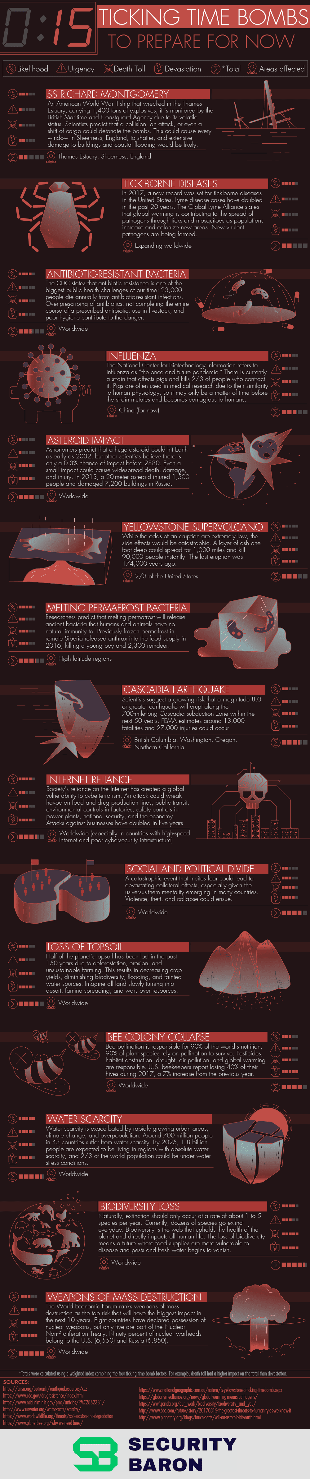 15 Ticking Time Bombs to Prepare For Now #infographic #Disasters #Featured 15 Ticking Time Bombs to Prepare For Now