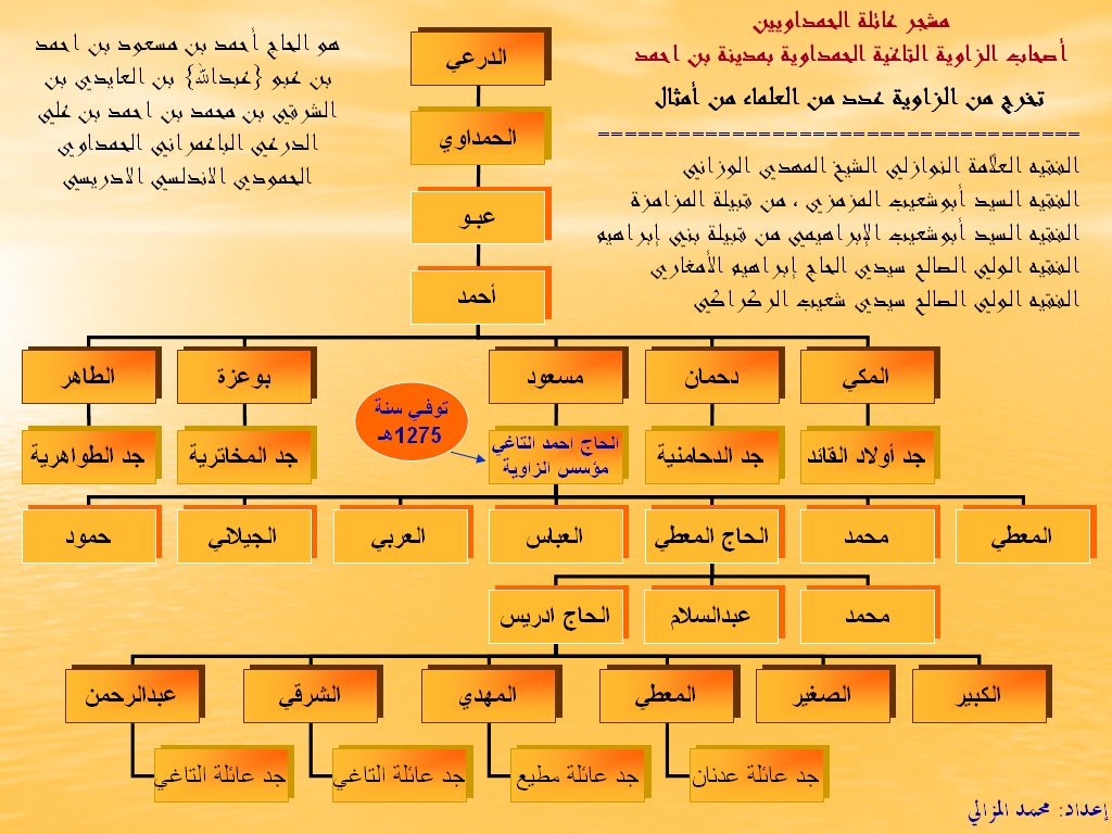 يسألونك عن تميم في بلاد المغرب العربي الصفحة 3 منتديات الجلفة