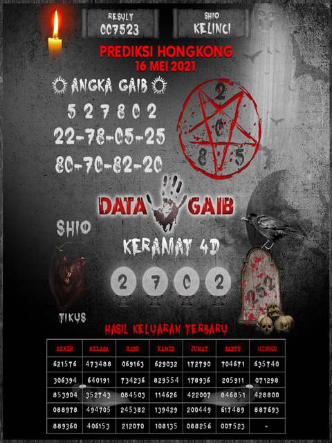 PREDIKSI HK MALAM INI