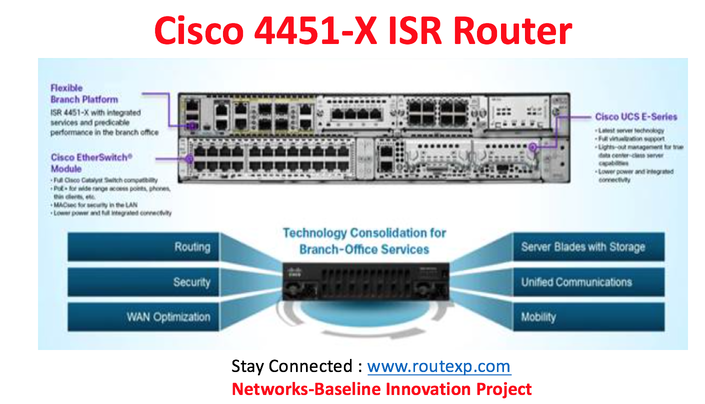 Cisco 4000 Series ISR Stuck in ROMMON Route XP