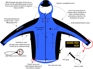 Gore Tex Shell Jacket - Blue Design