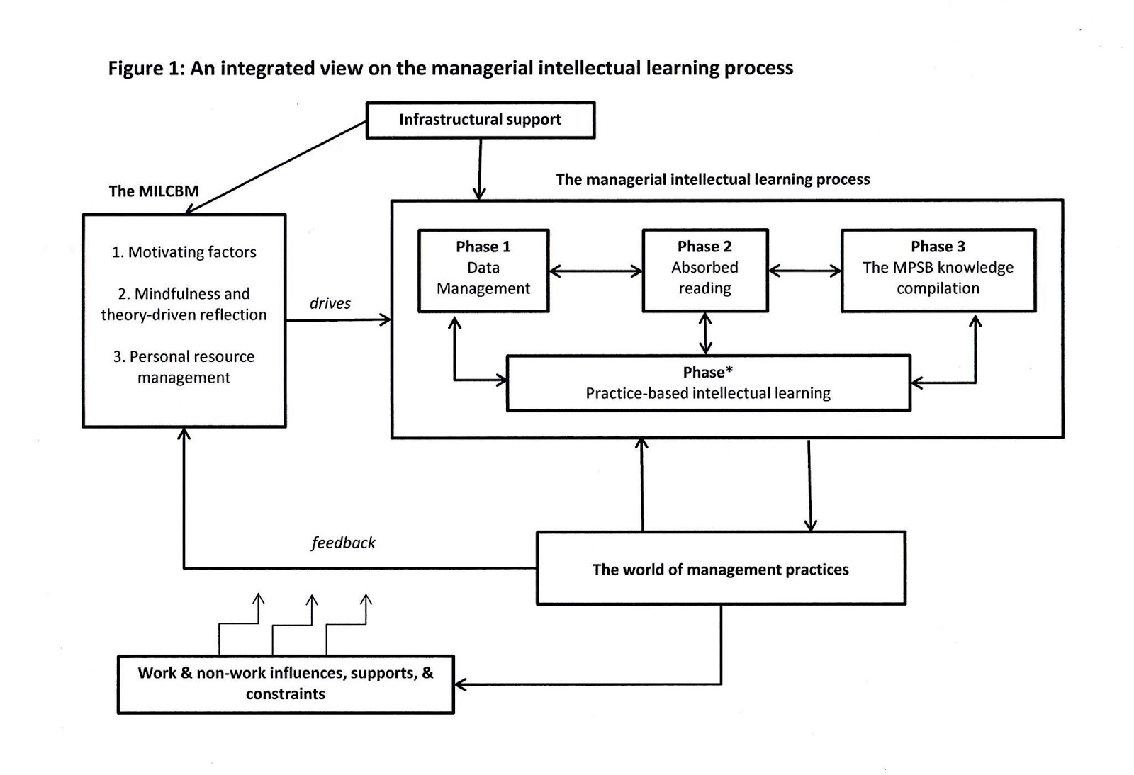 Literature review research data model conceptual image