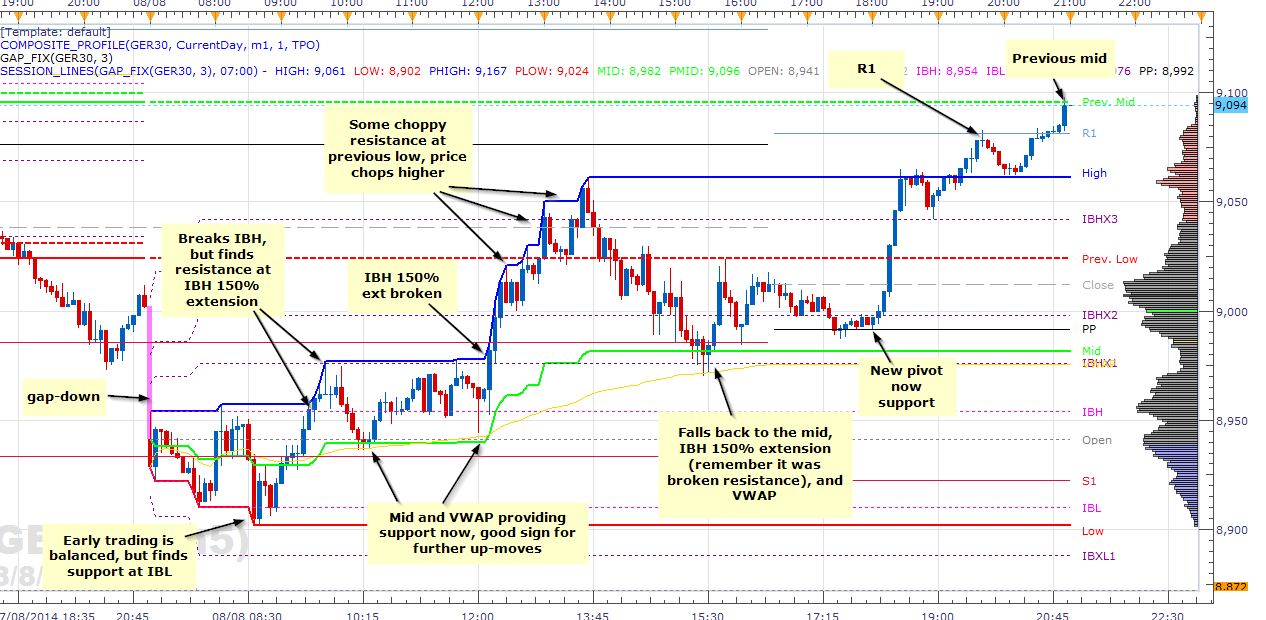 binary option white label