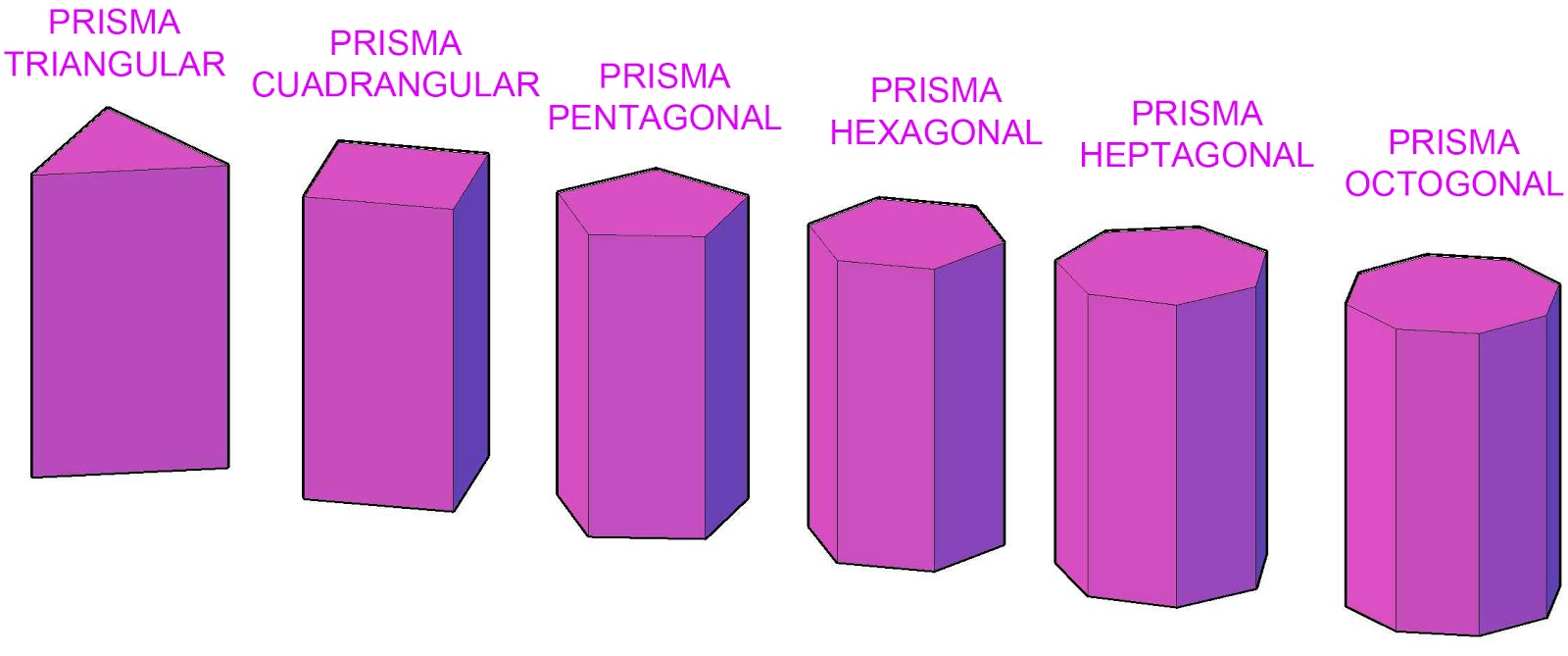Objetos Que Lembram Prismas Objetos Que Lembram Prismas