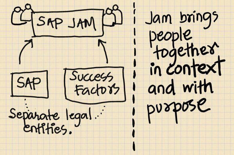 Journal on Product Design and Development Jam Can Engage People Across