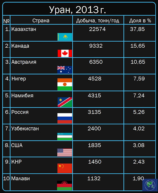 Добыча нефти в мире по странам. Добыча нефти в мире. Добыча нефти в мире по странам 2021. Добыча олова в мире по странам. Страны лидеры по добыче нефти.