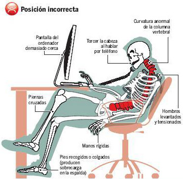 posturas frente al computador ergonomia
