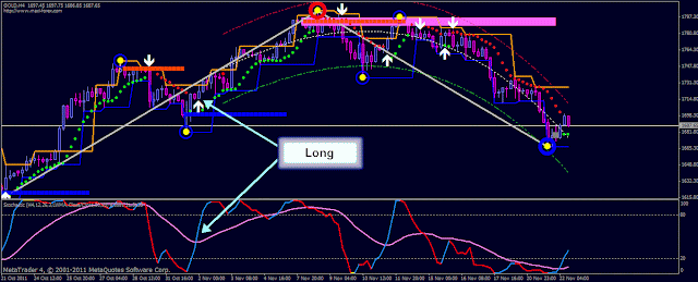 Forex avtd