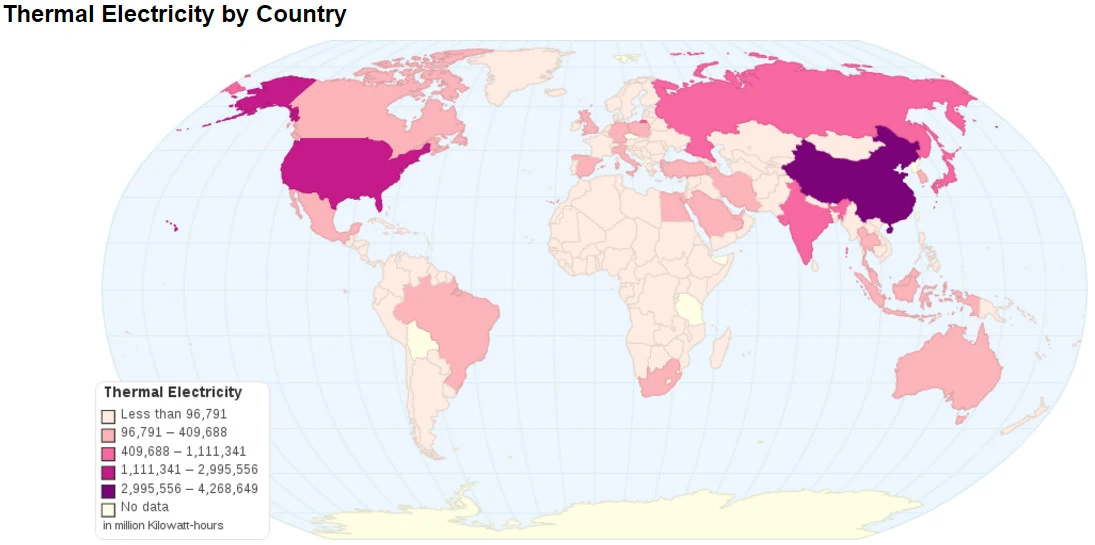 Thermal Electricity by Country