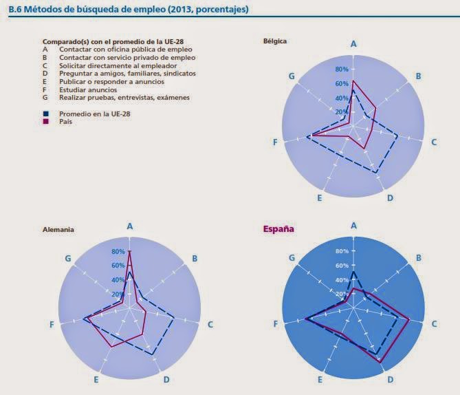 http://www.randstad.es/tendencias360/Documents/informe-randstad-flexibility-2014.pdf