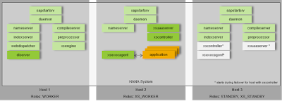 SAP HANA 2.0, SAP HANA Guides, SAP HANA Tutorials and Materials, SAP HANA Learning, SAP HANA Certifications