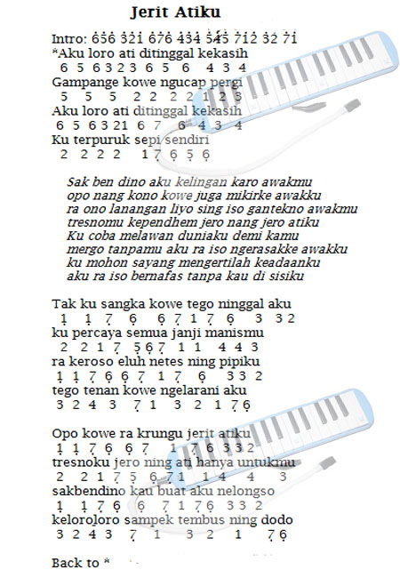 Not Angka Pianika Lagu Cendol Dawet Not Lagu