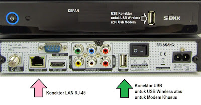 receiver DVB parabola yang mendukung koneksi Internet