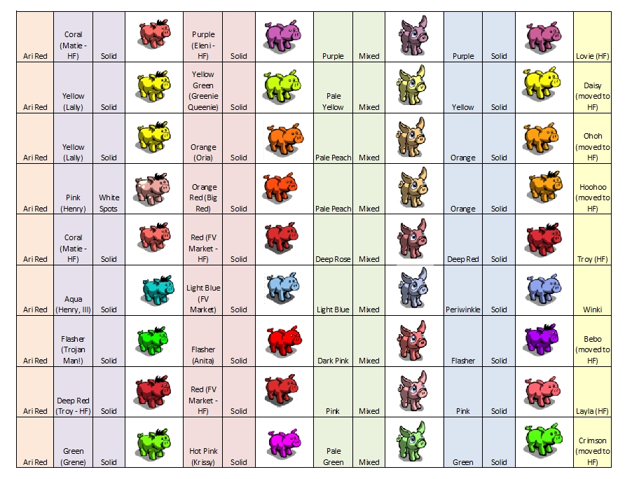 mastering-farmville-farmville-pig-breeding-guide-is-here