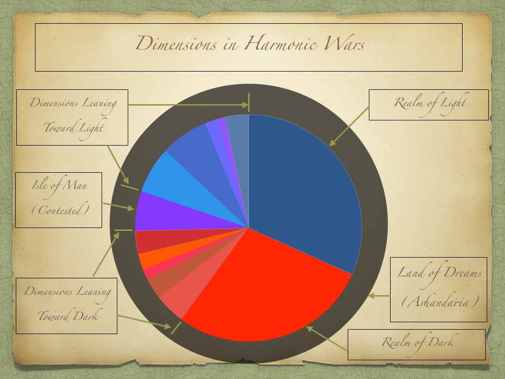 A Riveting Futuristic SciFi View of Our Ancient Past : FAQ