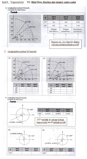 Matematik Tingkatan 4 dan 5 September 2016