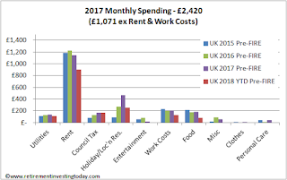 RIT Spending