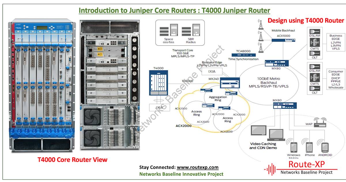 Introduction to Juniper T4000 Core Router for Service Providers Route